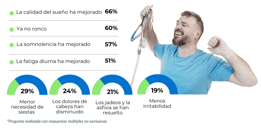 Encuesta_paciente_CPAP_Esteve-Teijin