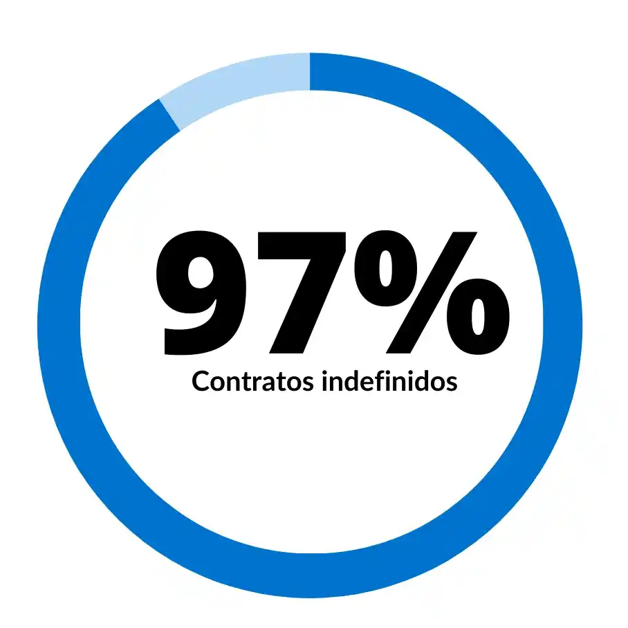Contrato indefinido Esteve Teijin